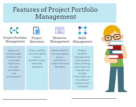 A Complete Guide to IT Portfolio Management Tools - Welp Magazine