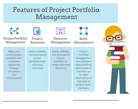 Product Portfolio Management Frameworks | 4 Examples | TCGen