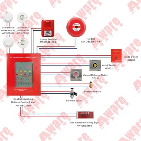 Image result for Automatic Fire Alarm Control Panel