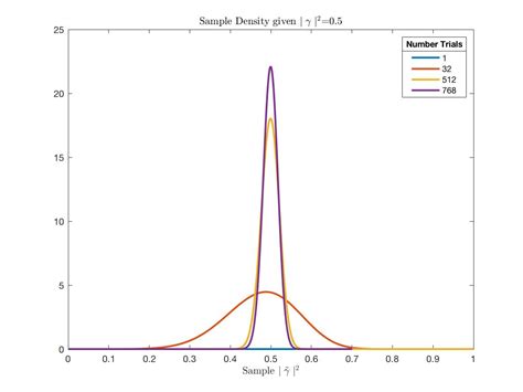 Image result for SciPy Python Coherence