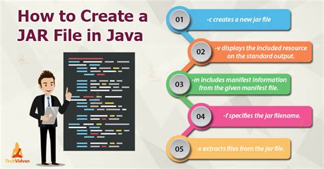 How to Convert Java File to Jar File 的图像结果