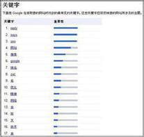 SEO实战密码第三版：对SEO体系阐述颇深的一本书，往后已是绝版 - 知乎