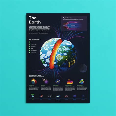 Earth Infographic Poster – Carefully Researched – the kurzgesagt shop