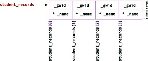 Pointer Computer Programming 的图像结果