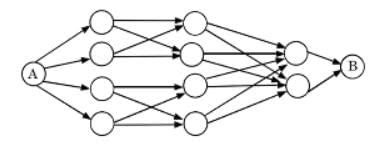 Practice Questions: Routes and Networks - CSAT Preparation - UPSC PDF ...