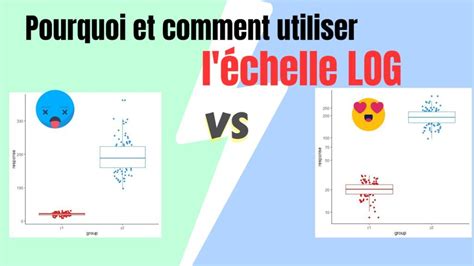 Image result for Echelle Logarithmique Explication Simple