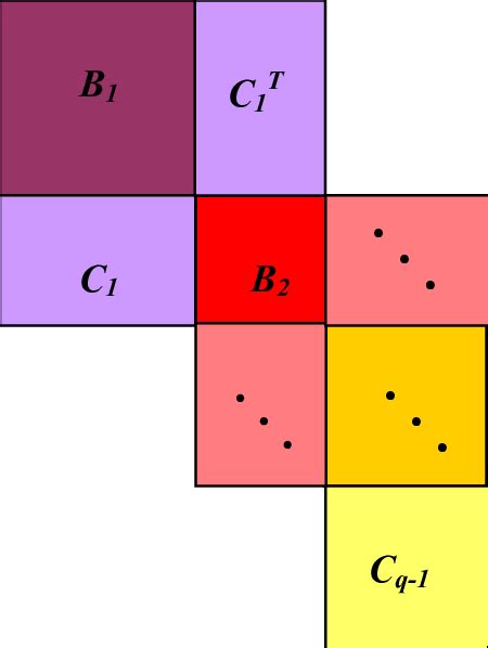 Image result for Diagonalization of a Block Tridiagonal Matrix