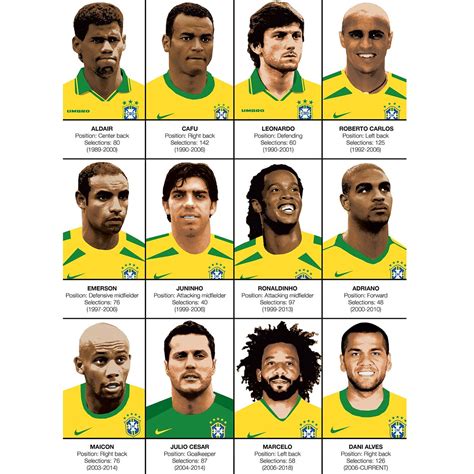 Football Legends Brazil: Hành Trình Vĩ Đại Của Những Huyền Thoại Bóng ...