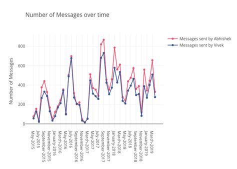 Python Fetch Data From Facebook 的图像结果