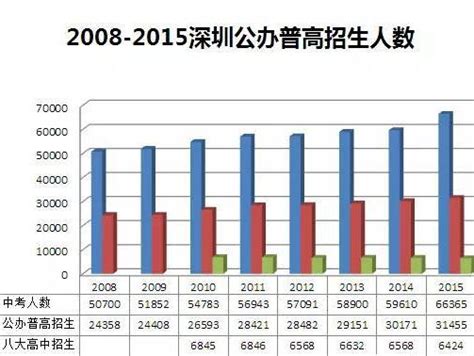 最新2018深圳中考各校成绩排名汇总，你的学校排第几呢？_高分