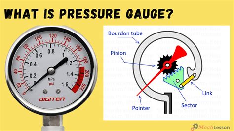 What is a Pressure Gauge, Uses, Diagram & How it Works? - ML