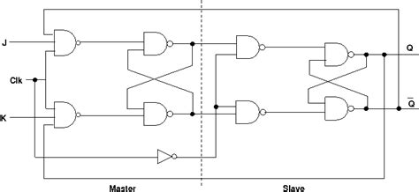 Virtual Lab for Computer Organisation and Architecture