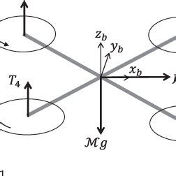 Image result for Dinamic Model