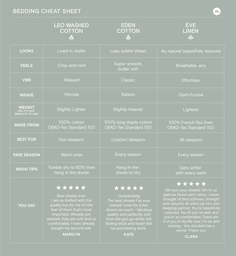 What is it: Cotton Percale vs Sateen vs Linen | Sheet Society