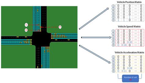 Carbon Dioxide Emission Reduction-Oriented Optimal Control of Traffic ...