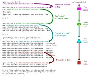Image result for A Distributed Object Store GitHub