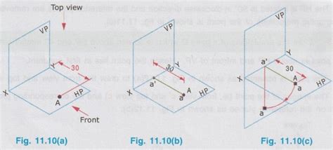 Orthographic Projections of a Point - Engineering Graphics (EG)