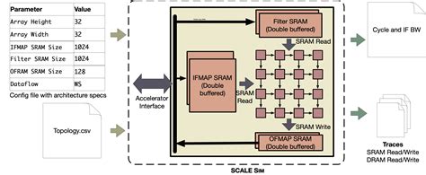 Image result for No-Nonsense Sim Scale Tutorial