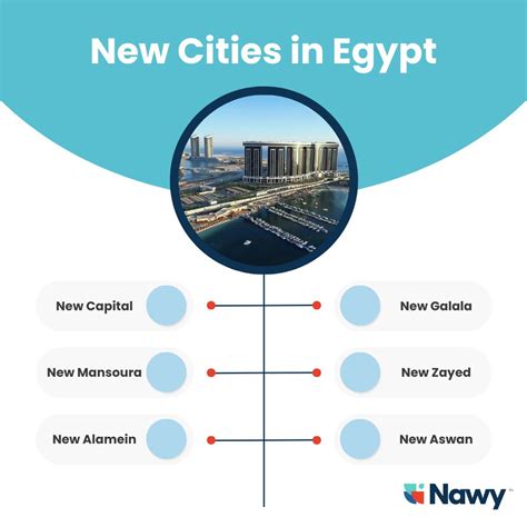 The Top New Cities in Egypt & Their Unique Features - Nawy