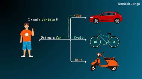 Image result for Factory Design Pattern in Java Eclipse Java Code