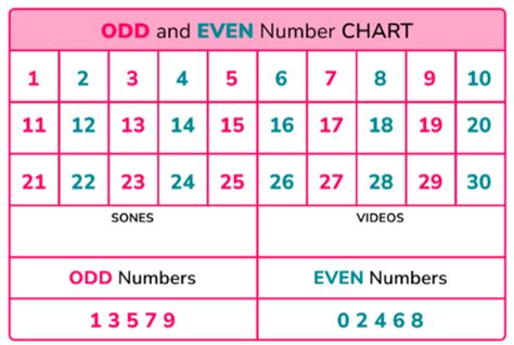 Types of Numbers - Mathematics for Grade 10 PDF Download