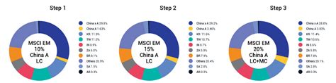 MSCI China Index - MSCI