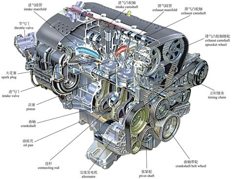 发动机高清图+发动机组装详细步骤，一目了然懂了 - 知乎