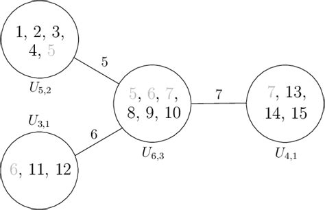 Image result for Matroid Intersections