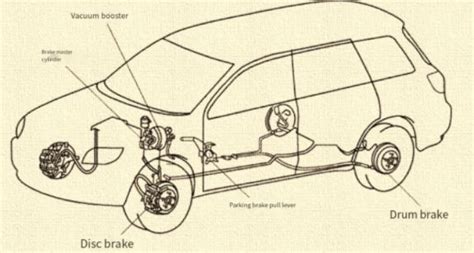 Image result for How Auto Brake System Works