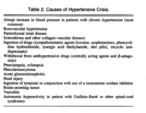 Treatment of Hypertensive Crisis | NEJM