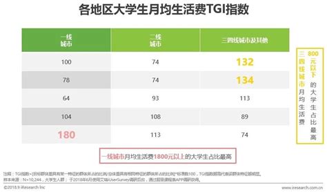“数”说深圳经济特区40年消费行业巨大成就：消费品市场规模增长近6000倍（附图表）-中商情报网