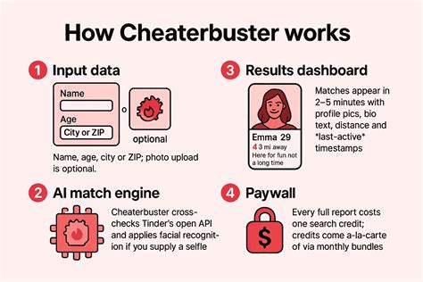 Cheaterbuster AI Review 2025