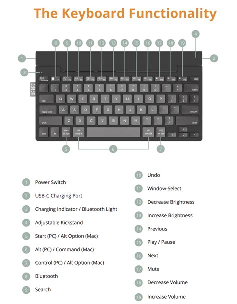 Best Keyboard Buttons Setups 的图像结果