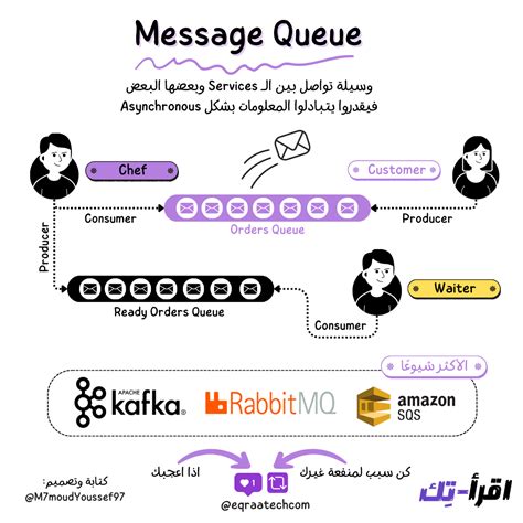 Image result for Message Queue Tutorial