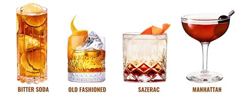 Be Your Own Bartender