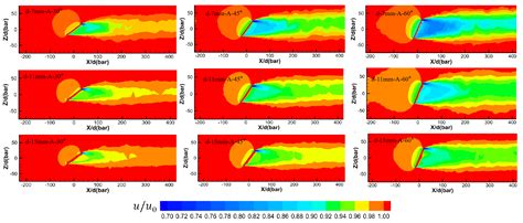 Flow Field Pattern and Hydrodynamic Characteristics of a Grid Device ...