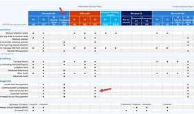 office 365 enterprise e5 trial