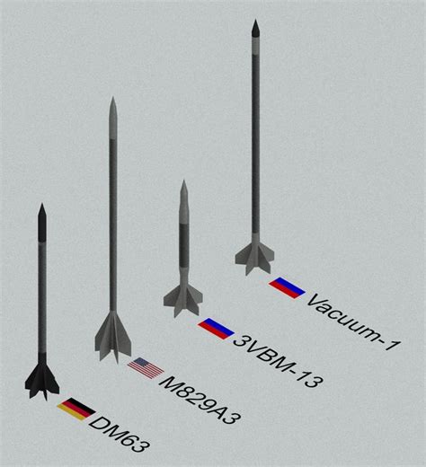 Image result for How APFSDS Works