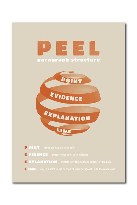 Example of Peel Paragraph Structure 的图像结果
