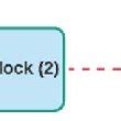 Image result for Block Sequence Problem Solving