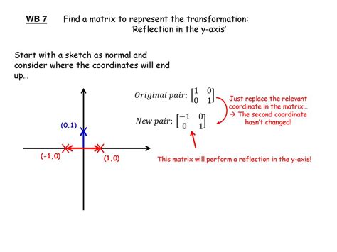 Image result for Elementary Transformation of Matrix