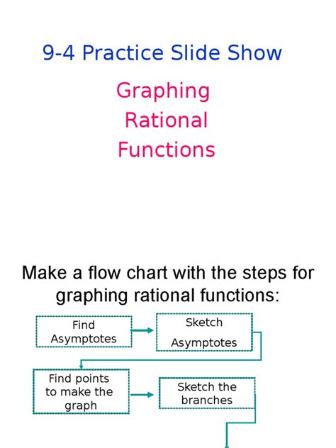 Step by Step Process to Solve and Graph Rational Functions 的图像结果