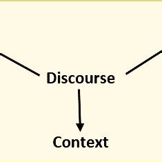 Image result for Secondary Discourse