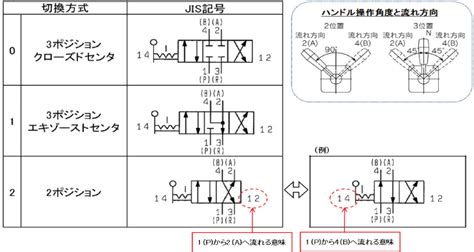 Image result for Input/Output Java Coding with Text