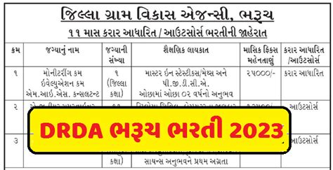 DRDA Bharuch Bharti 2023 - JOB OJAS 2025