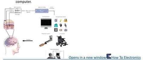 Wireless Brain Computer Interface 的图像结果