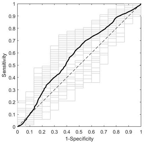 Near-Infrared Spectroscopy-Based Machine Learning Models as a Simple ...