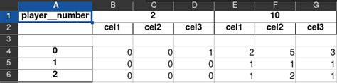 Image result for How to Create Multiple Sheets by Column Value Using Pandas