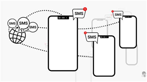 Web-Based SMS Service 的图像结果
