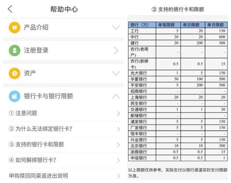 农业银行尊然白金卡（典藏版、精粹版）及近期农行活动汇总_信用卡_什么值得买